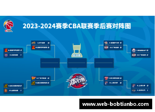 BOB天博CBA季后赛赛程表：广东首轮对阵同曦，辽宁将迎战新疆 - 副本 (2)